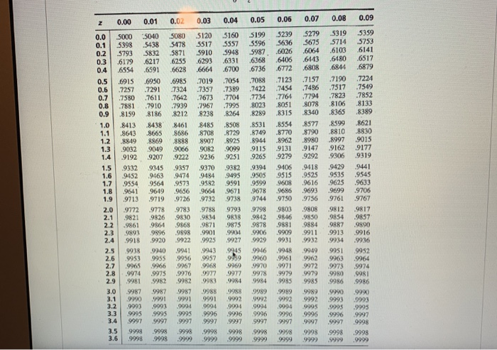 What is the probability that this project will be