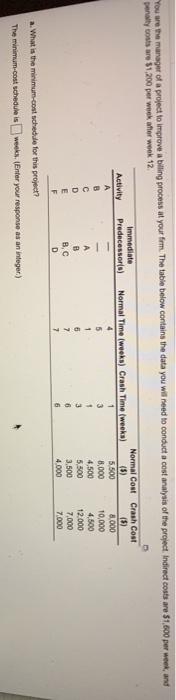 a. What is the minimum cost schedule for this