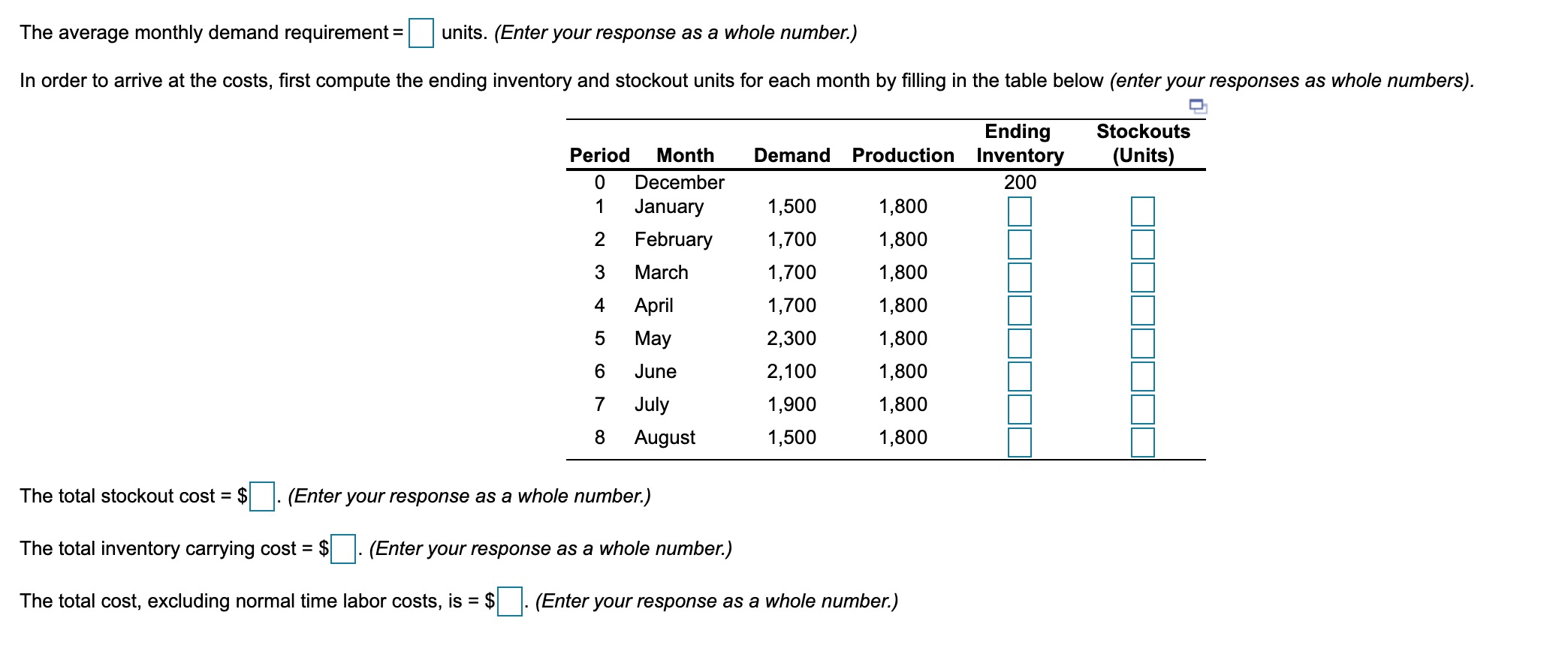 The average monthly demand requirement = units.