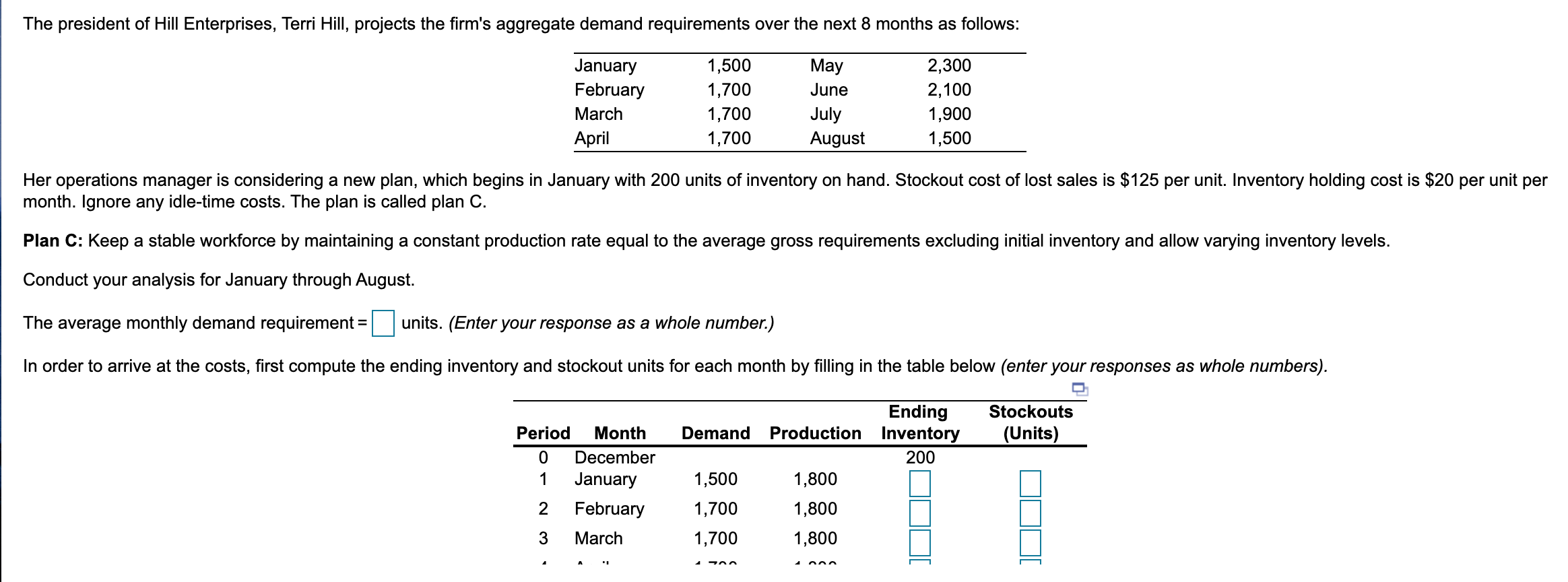 The average monthly demand requirement = units.