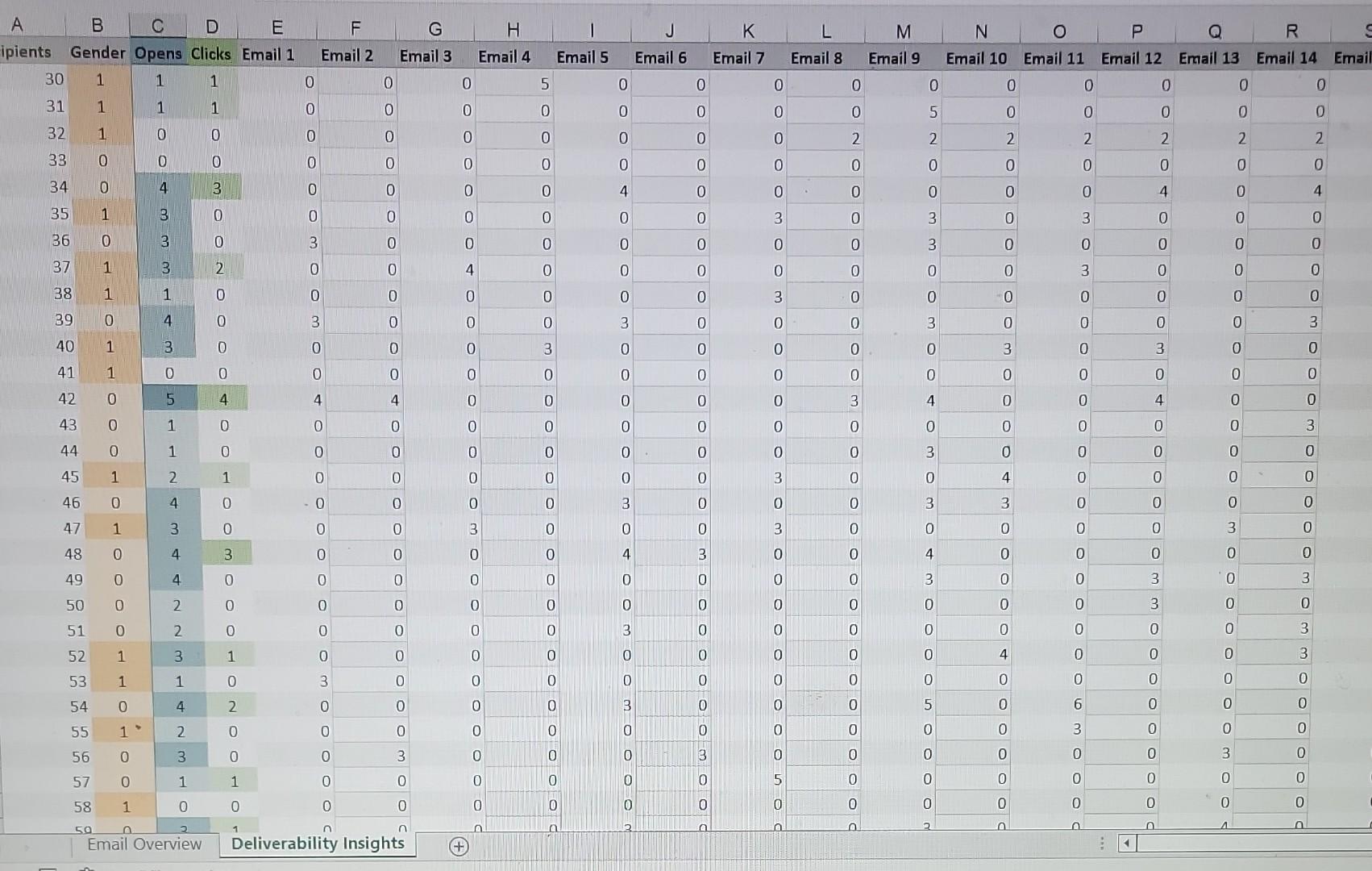 there are also delivery insights Coding Key