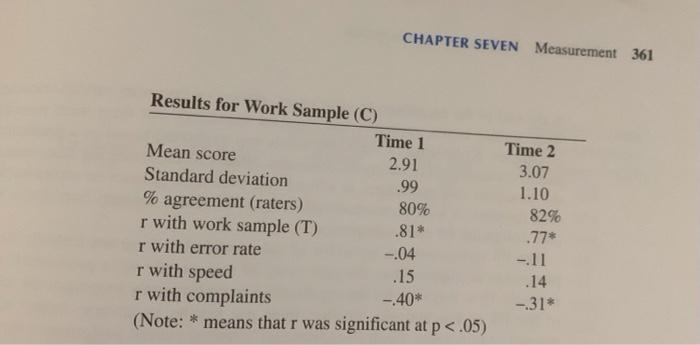 question is highlighted in Blue and also wrote