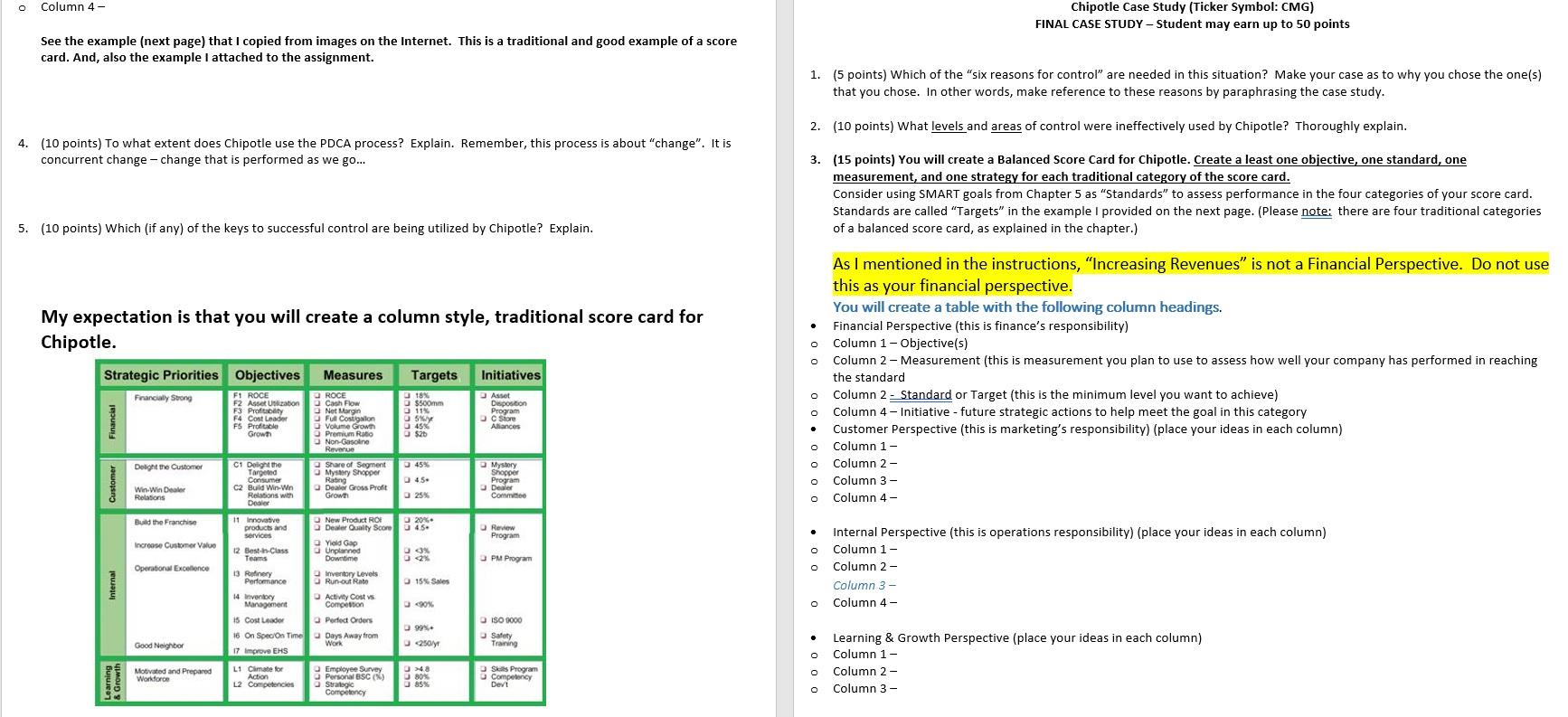 Chi Chipotle Case Study (Ticker Symbol: CMG)