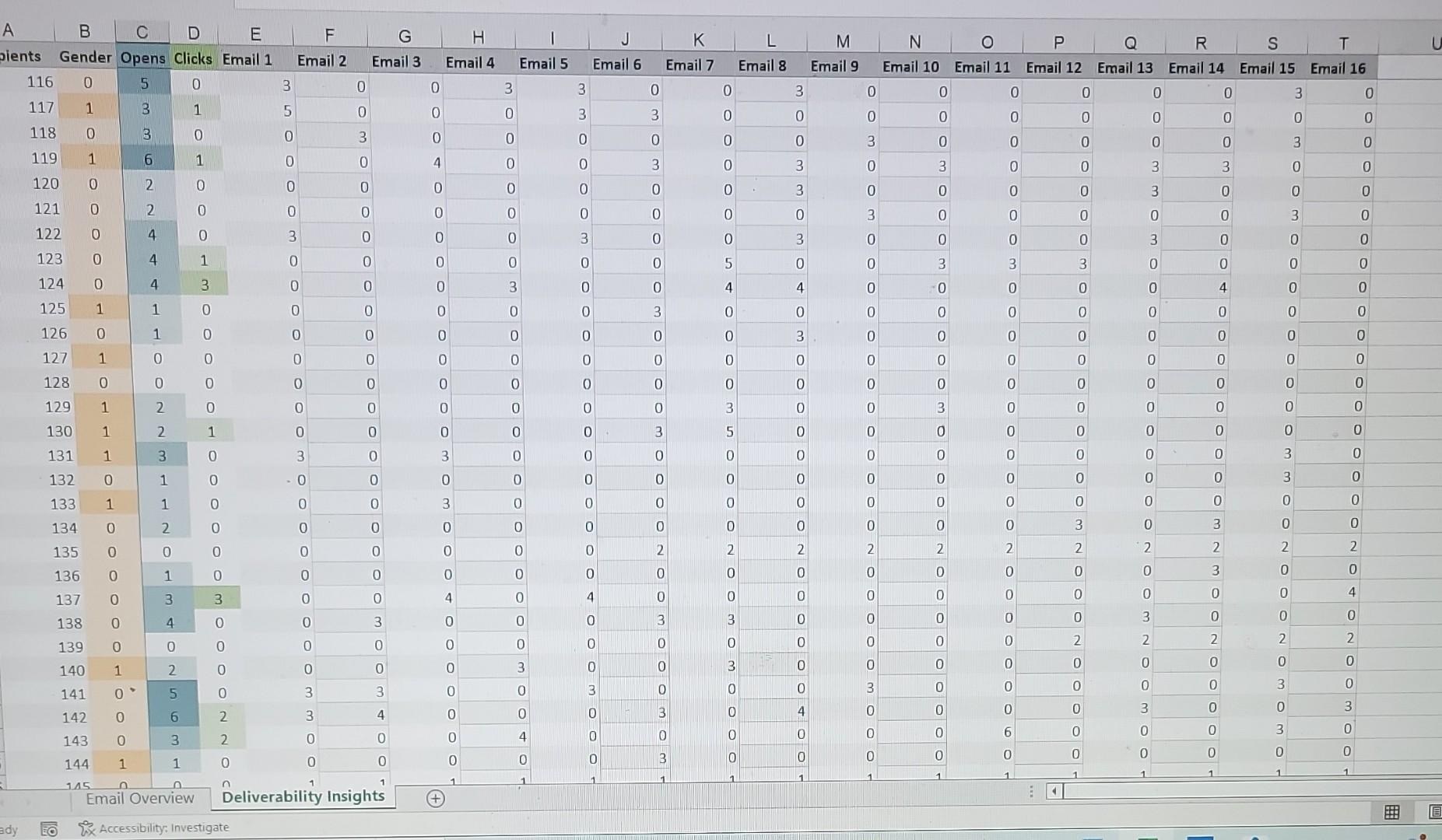 there are also delivery insights Coding Key