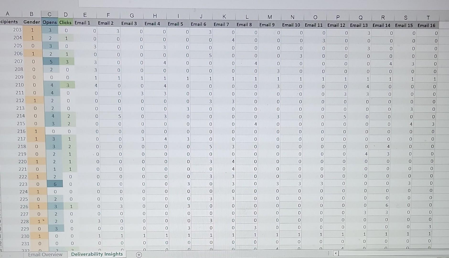 there are also delivery insights Coding Key