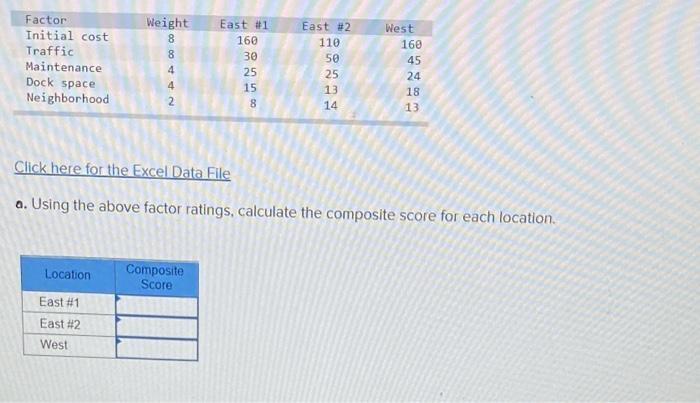 Click here for the Excel Data File a. Using the