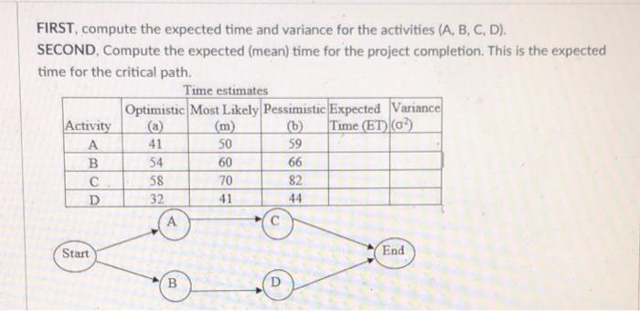 What is the expected project completion time,