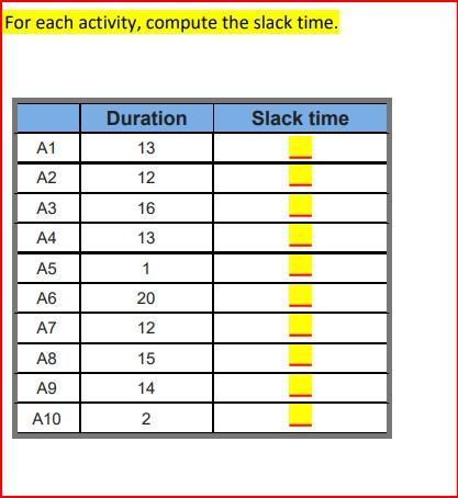 Consider the dependency matrix and the activity
