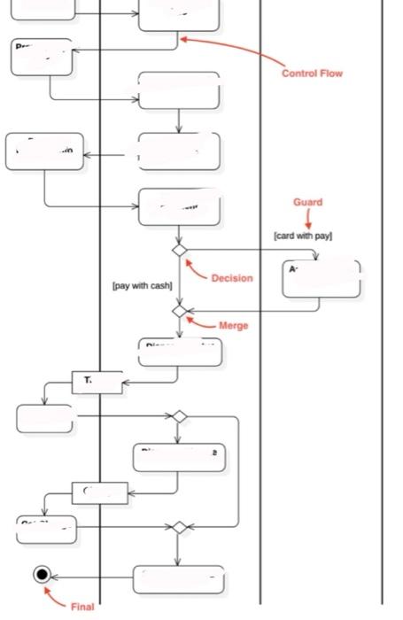 Use Activity Diagram No random answer, correct