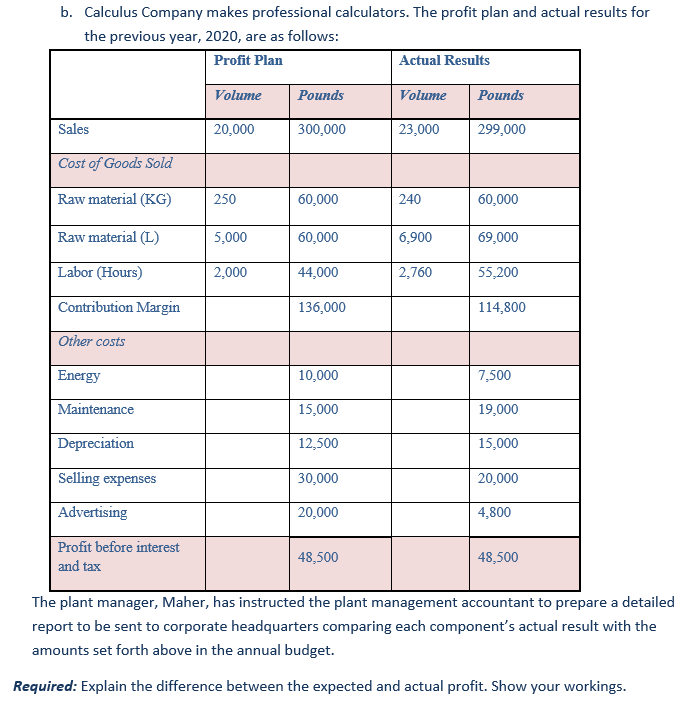 Please answer Correctly b. Calculus Company makes