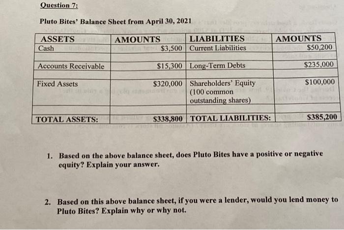 Question 7: Pluto Bites' Balance Sheet from April