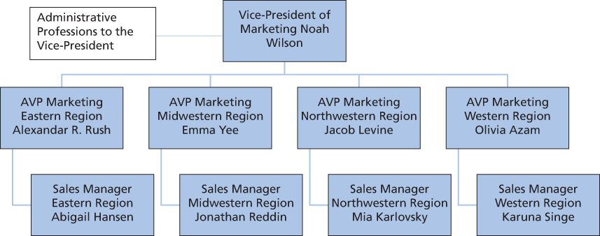 Please provide a step bey step solution You have