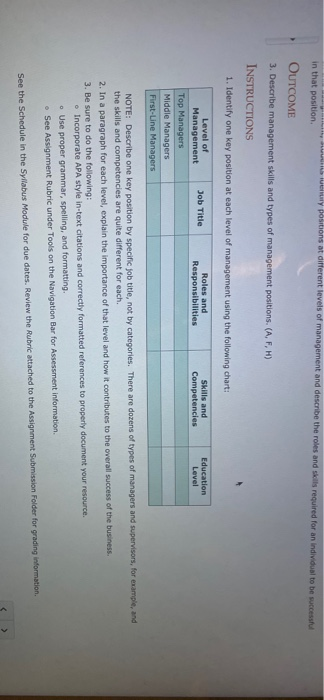 in that position Y positions at different levels