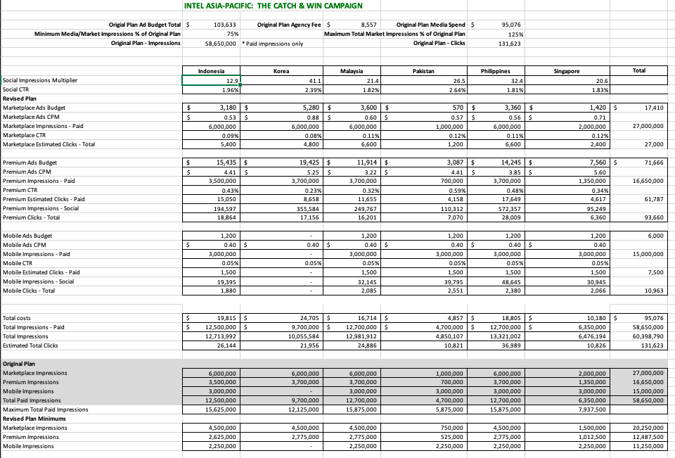 Background The agency for Intel AP has provided