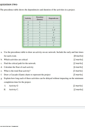 QUESTION TWO The precedence table shows the