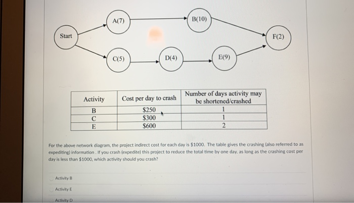 A(7) B(10) Start F(2) C(5) D(4) E(9) Activity