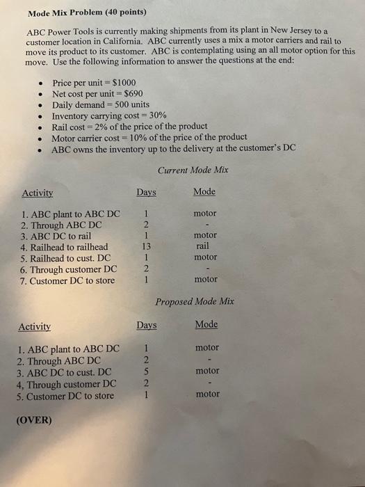 This is a mode mix problem about fulfillment