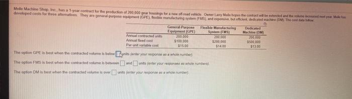 Molle Machine Shop Inc. has a 1 year contract for