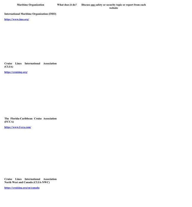 Maritime Organization What does it do? Discuss