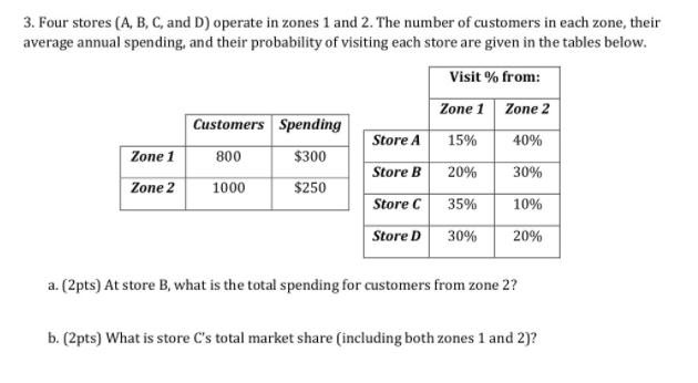 3. Four stores (A, B, C, and D) operate in zones