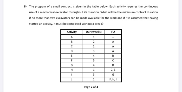8- The program of a small contract is given in