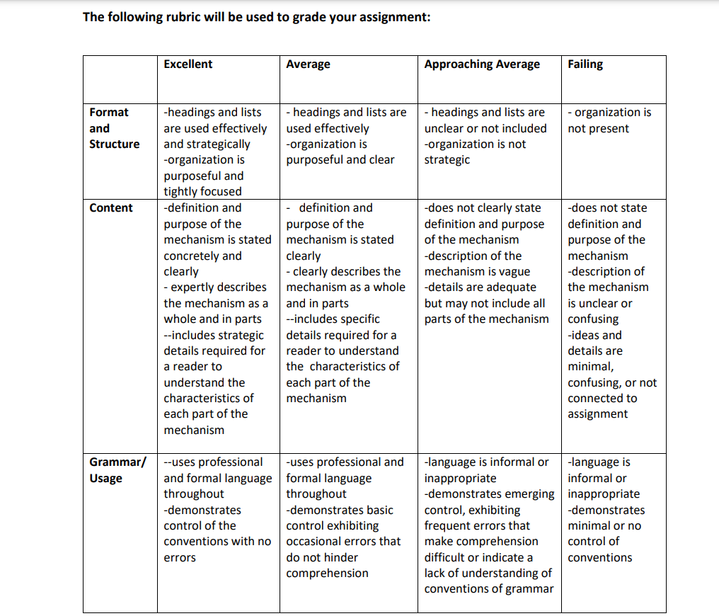 PLEASE ENSURE ASSIGNMENT IS DONE CORRECTLY