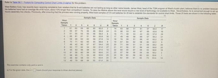 a. For the given data, x = b. For the given data,