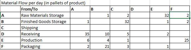 Use BLOCPLAN and MULTIPLE algorithm method for