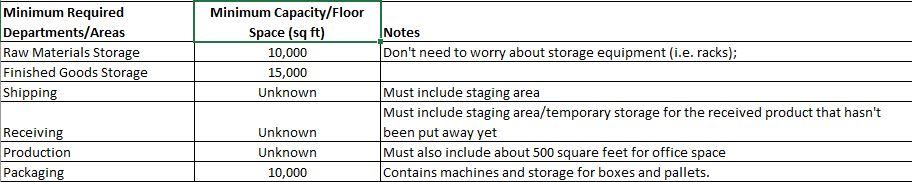 Use BLOCPLAN and MULTIPLE algorithm method for