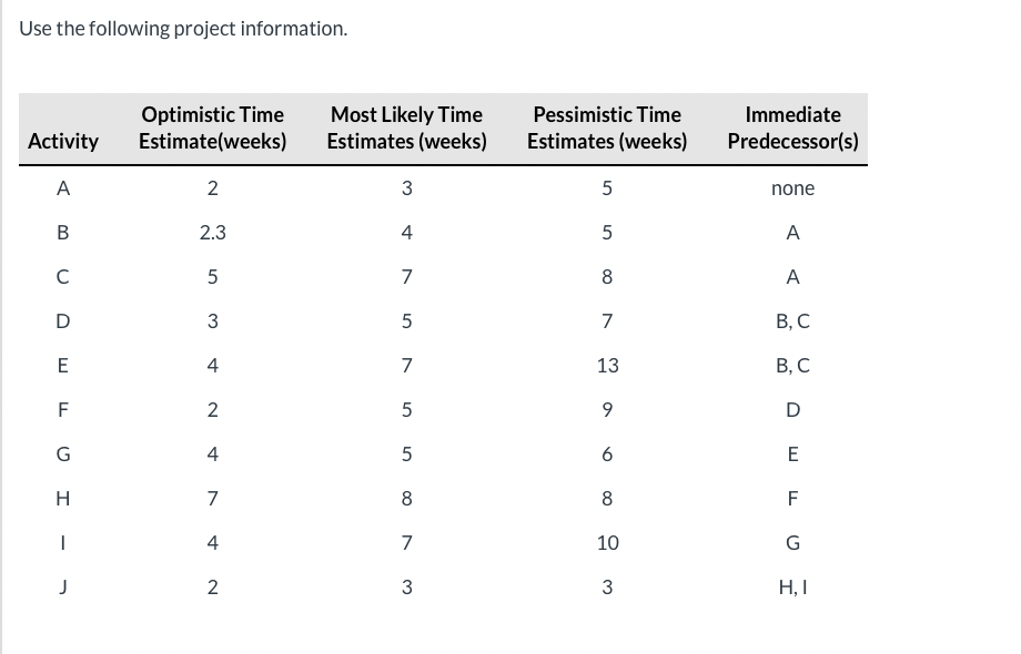 Use the following project information. (a)