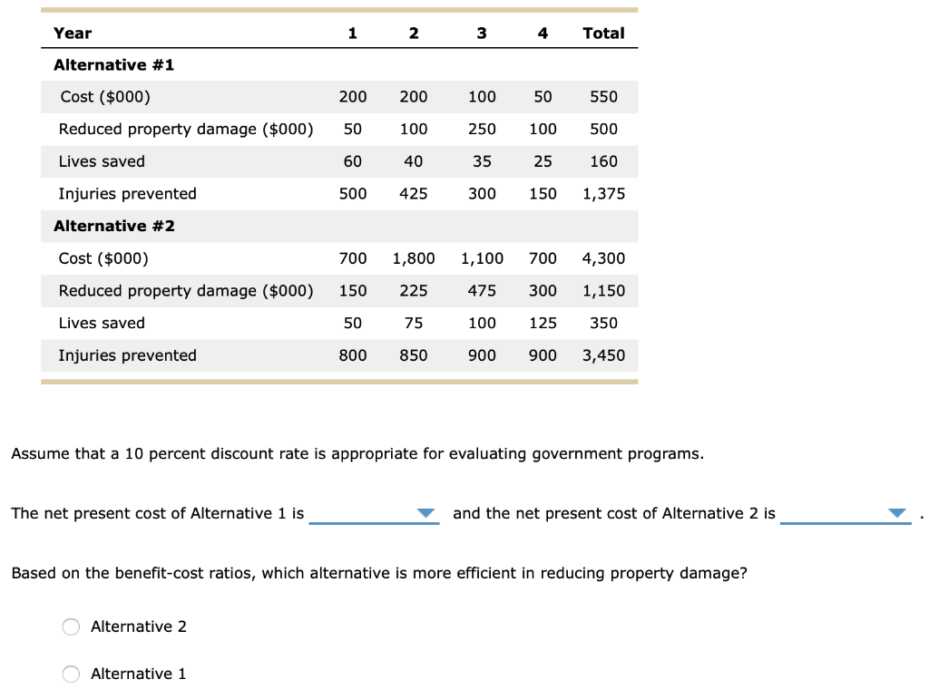 If the departments sole objective is to save at