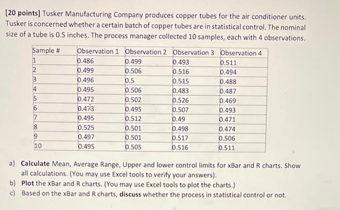 [20 points] Tusker Manufacturing Company produces