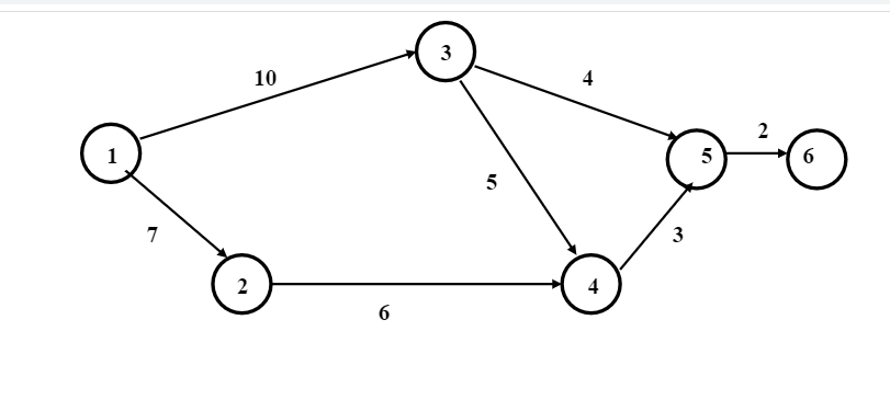This is some kind of project scheduling problem