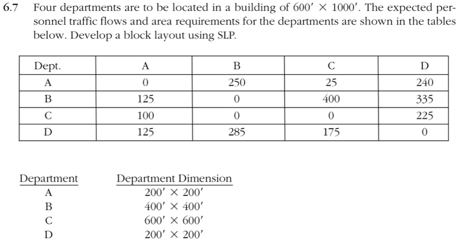 6.7 Four departments are to be located in a