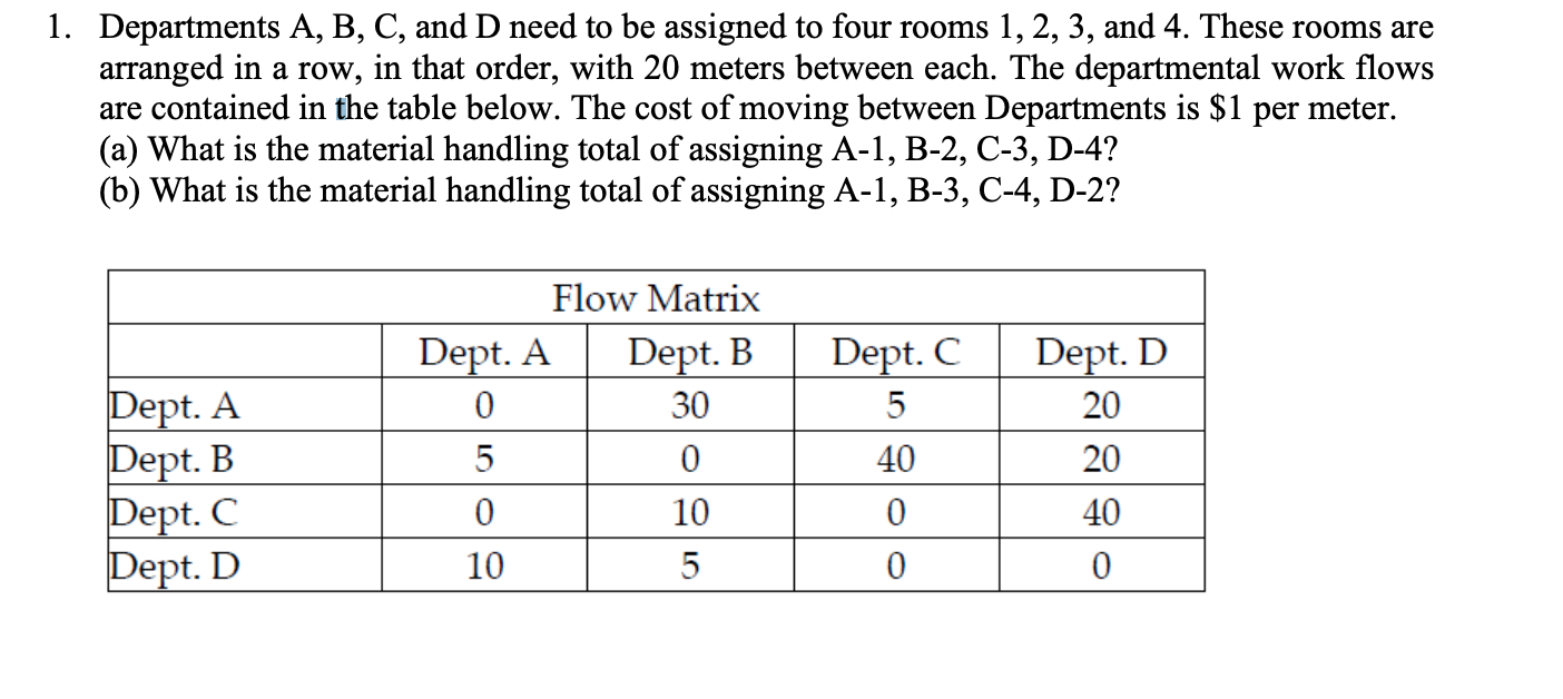 Departments A,B,C, and D need to be assigned to