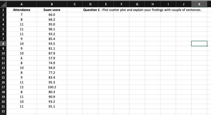 B C D E F F G H Question 1 - Plot scatter plot