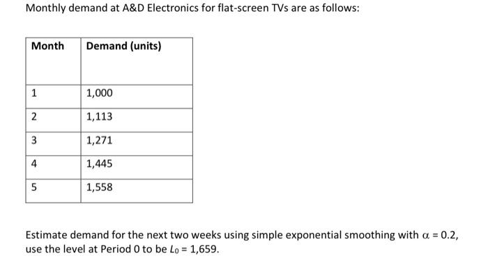 supply chain Monthly demand at A&D Electronics