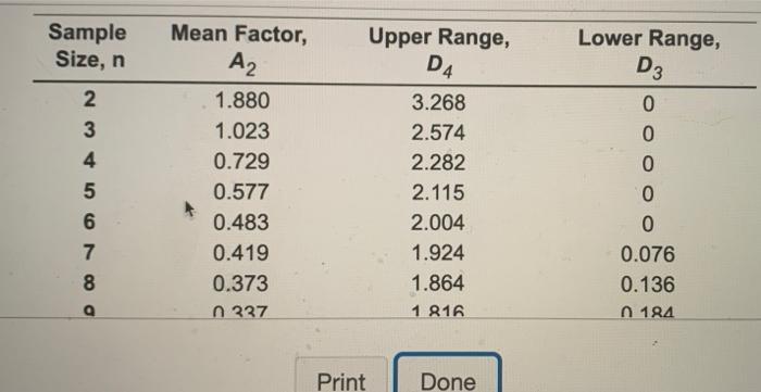Refer to Table 56.1. Factors for Computing