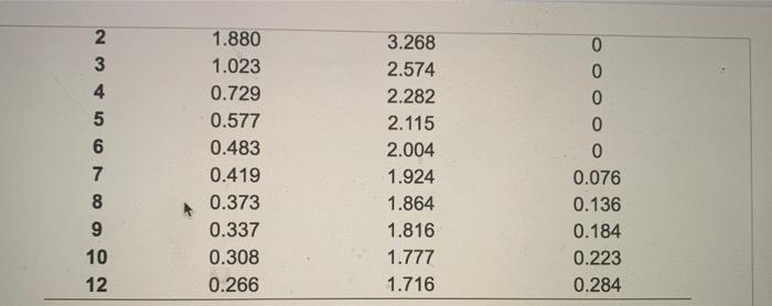 Refer to Table 56.1. Factors for Computing