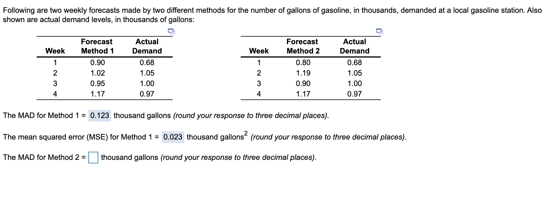 As well as the mean squared error (MSE) for
