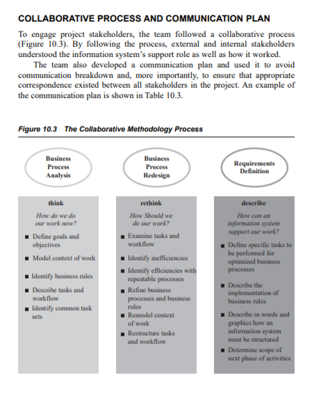 1. Is the communication plan adopted in this