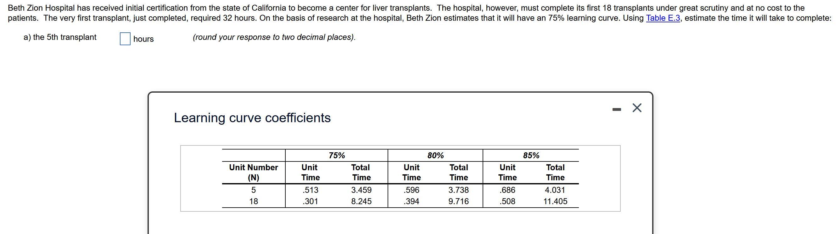 Beth Zion Hospital has received initial
