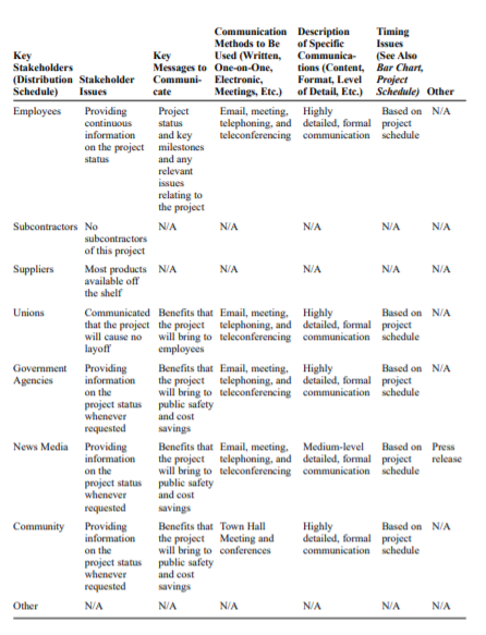 1. Is the communication plan adopted in this