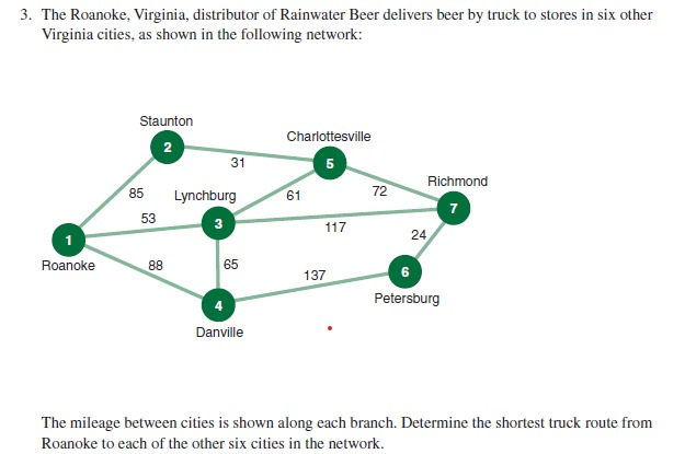 Solve by using the shortest route problem (state