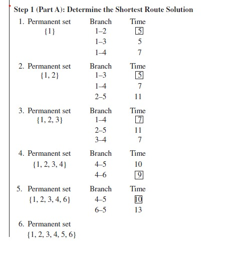 Solve by using the shortest route problem (state