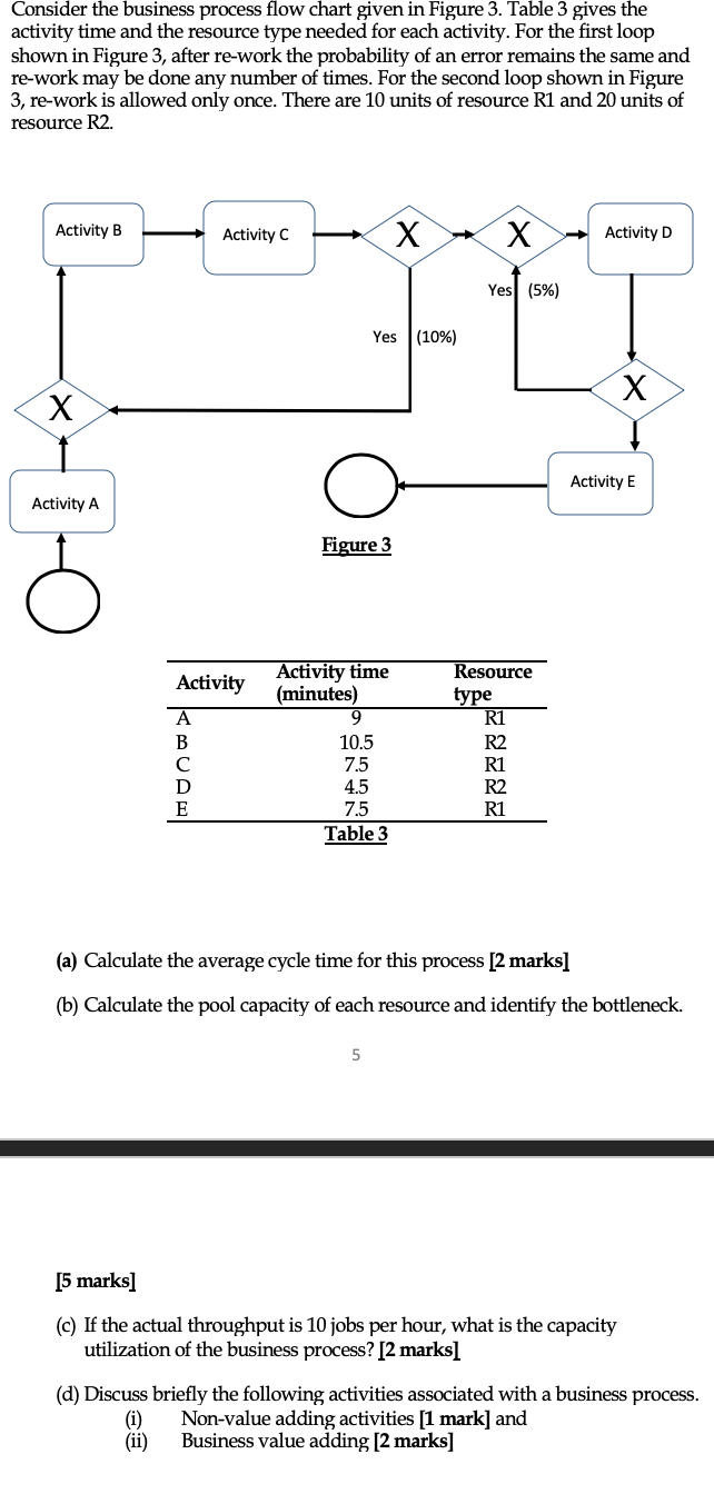 Consider the business process flow chart given in