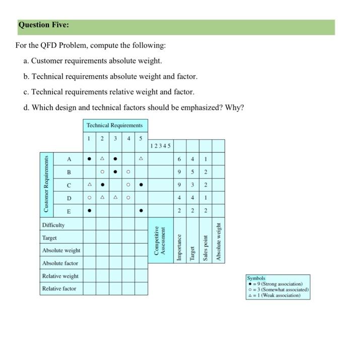 For the QFD Problem, compute the following: a.