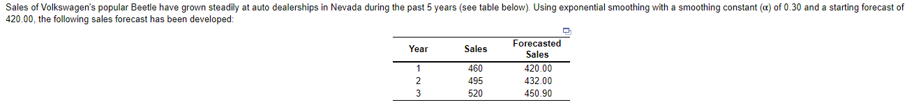 Sales of Volkswagen's popular Beetle have grown