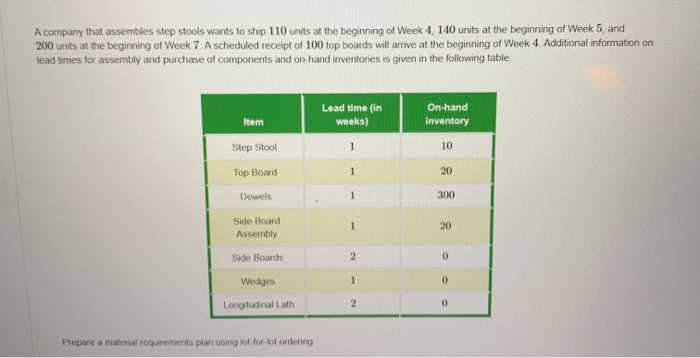 The following product structure tree is for a