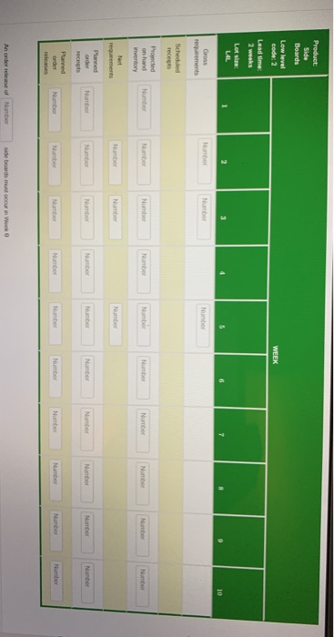 The following product structure tree is for a